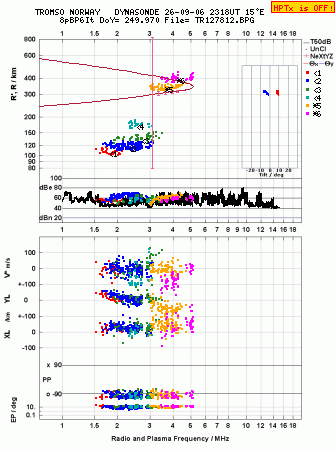 Click for original ionogram image