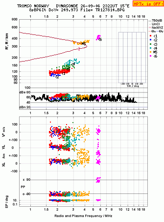 Click for original ionogram image