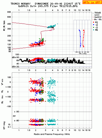 Click for original ionogram image