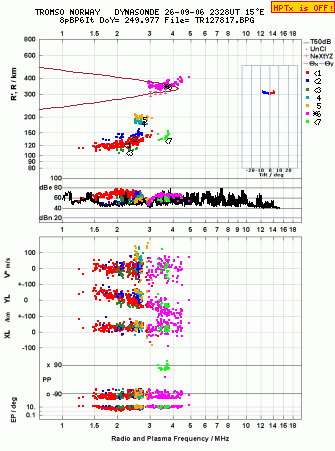 Click for original ionogram image
