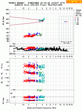 Click for original ionogram image