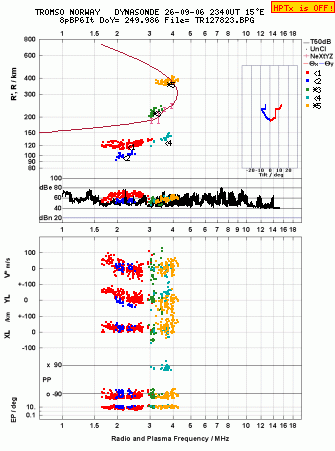Click for original ionogram image