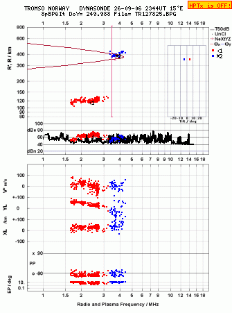 Click for original ionogram image