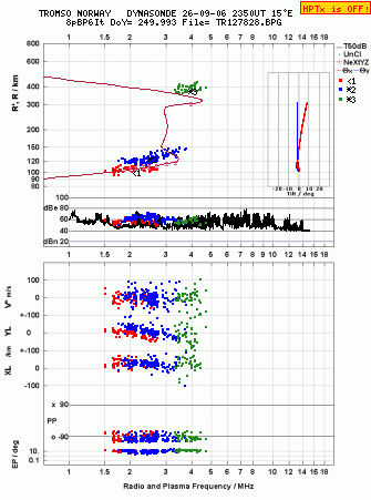 Click for original ionogram image