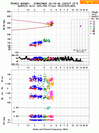 Click for original ionogram image