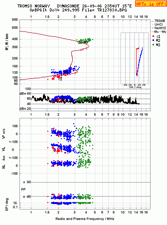 Click for original ionogram image