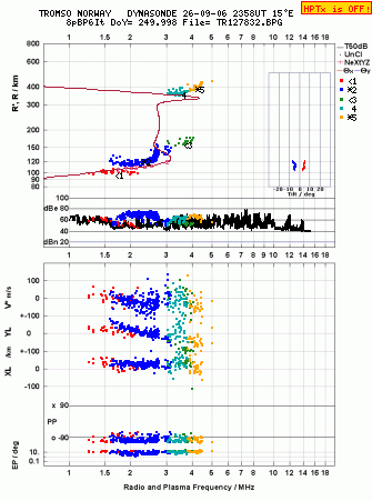 Click for original ionogram image