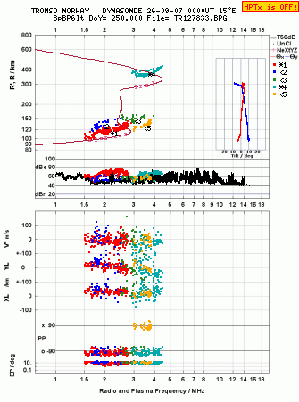 Click for original ionogram image