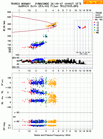 Click for original ionogram image
