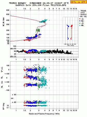 Click for original ionogram image