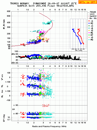 Click for original ionogram image