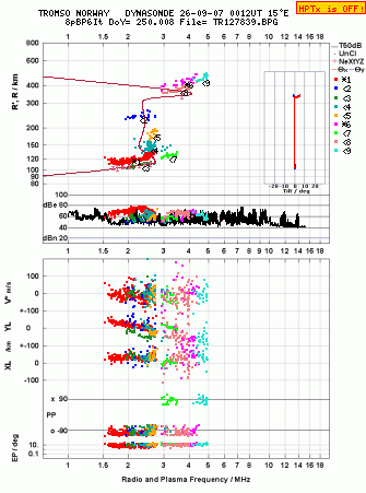 Click for original ionogram image