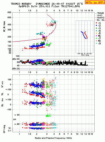 Click for original ionogram image