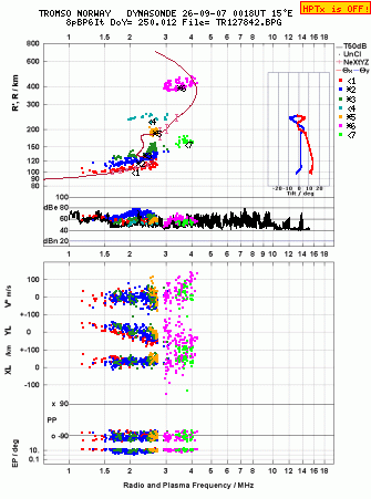 Click for original ionogram image