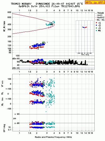 Click for original ionogram image