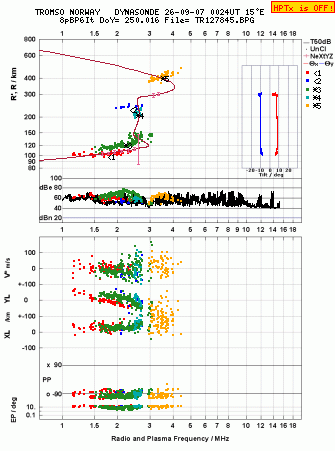Click for original ionogram image