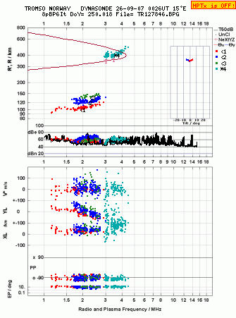 Click for original ionogram image