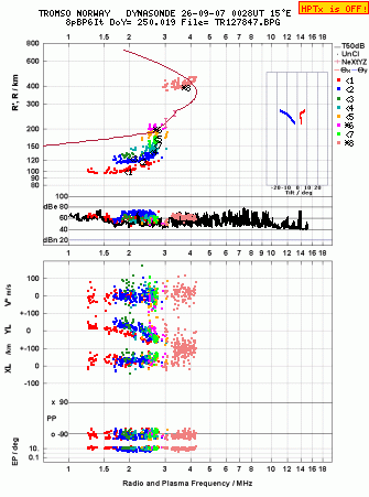 Click for original ionogram image