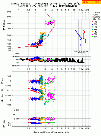 Click for original ionogram image