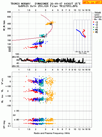 Click for original ionogram image