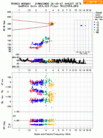 Click for original ionogram image