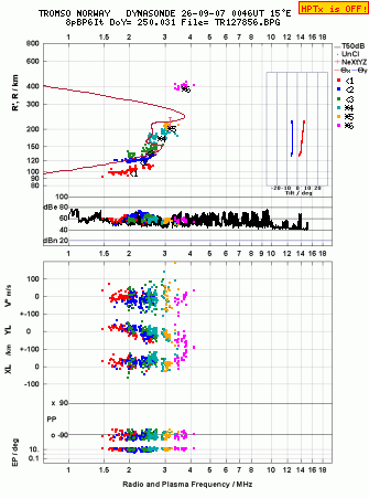 Click for original ionogram image
