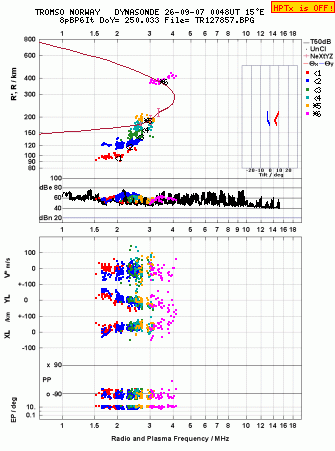 Click for original ionogram image