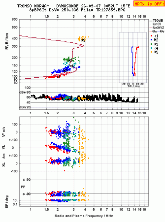 Click for original ionogram image