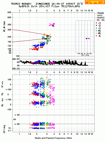 Click for original ionogram image