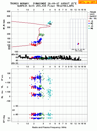 Click for original ionogram image