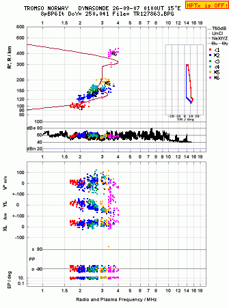 Click for original ionogram image
