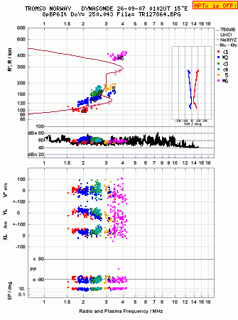 Click for original ionogram image