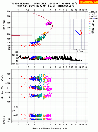Click for original ionogram image