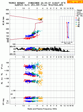 Click for original ionogram image