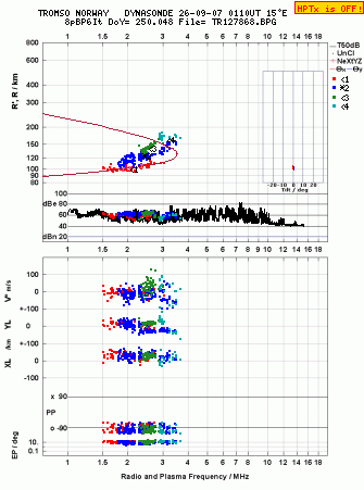 Click for original ionogram image