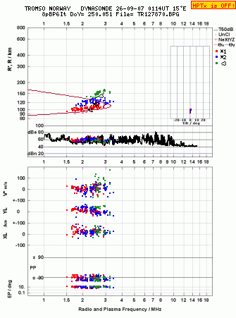 Click for original ionogram image