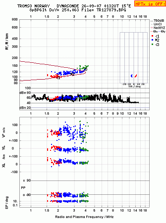 Click for original ionogram image