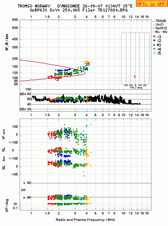 Click for original ionogram image