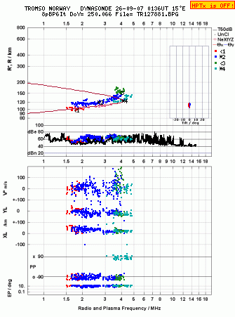 Click for original ionogram image