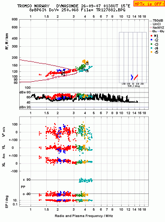 Click for original ionogram image