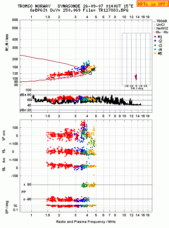 Click for original ionogram image