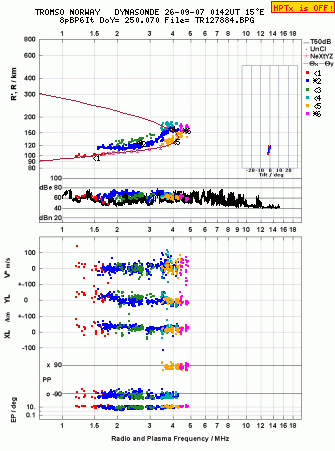 Click for original ionogram image
