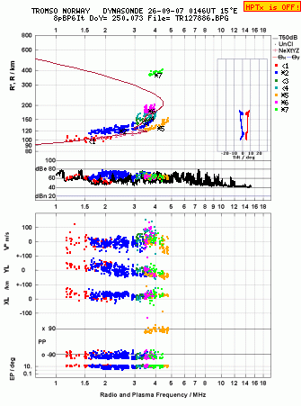 Click for original ionogram image