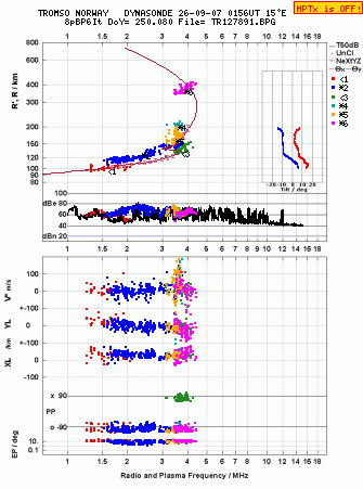 Click for original ionogram image