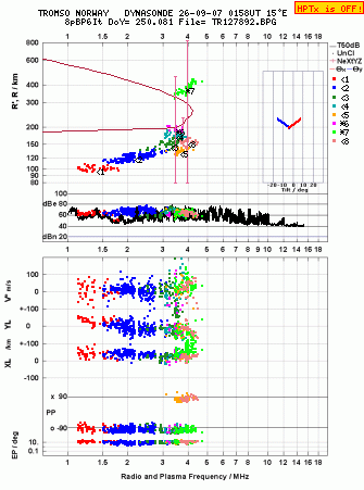 Click for original ionogram image