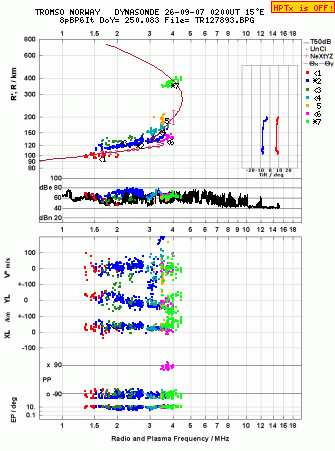 Click for original ionogram image