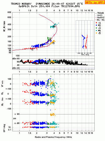 Click for original ionogram image