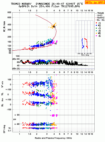 Click for original ionogram image