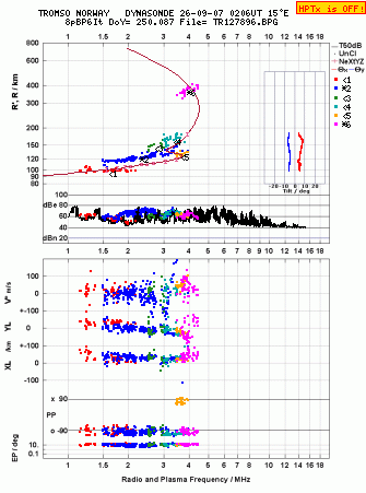 Click for original ionogram image