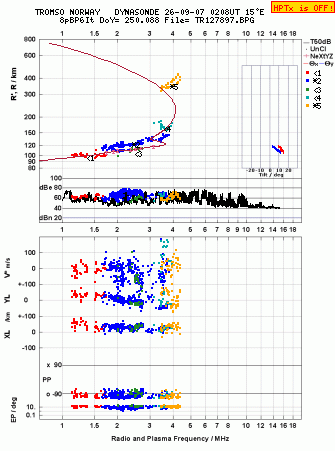 Click for original ionogram image